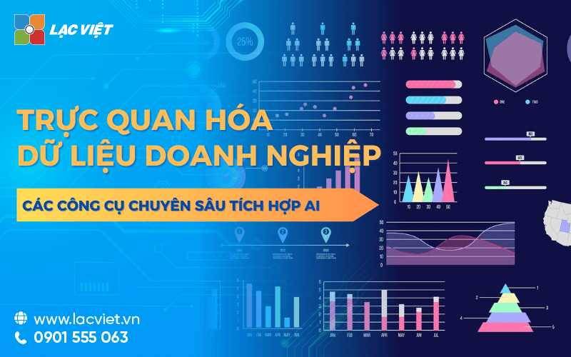 Biểu đồ hoặc dashboard minh họa việc phân tích dữ liệu khách hàng để hiểu hành vi và xu hướng.