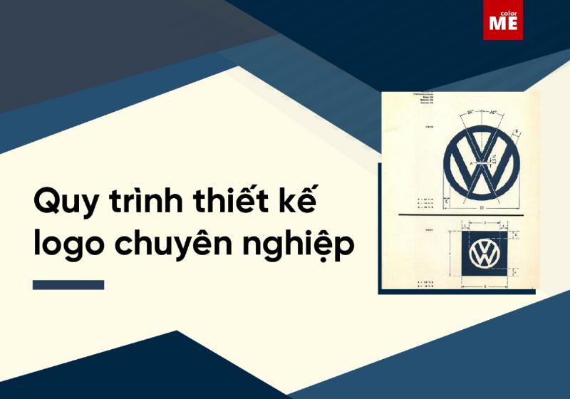Quy trình 5 bước đơn giản để tự thiết kế logo bằng phần mềm từ ý tưởng đến hoàn thiện