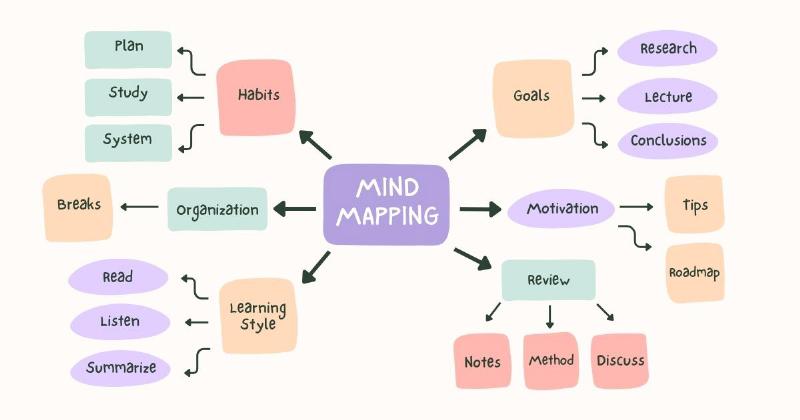 Minh họa ý tưởng sáng tạo khi viết lời giới thiệu bản thân với các biểu tượng ý tưởng, bong bóng thoại sáng tạo