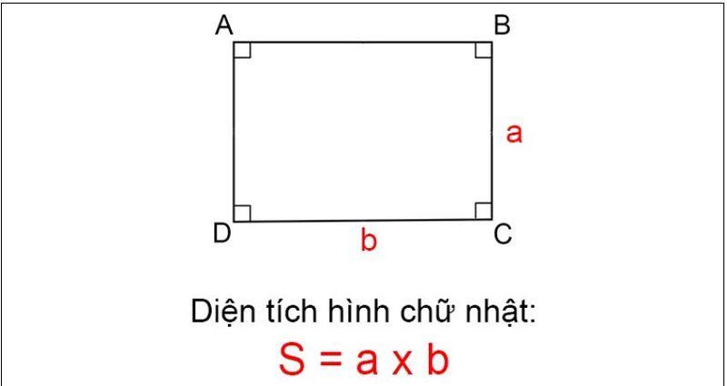 Hinh anh cong thuc va vi du tinh chieu dai hinh chu nhat khi biet dien tich va chieu rong