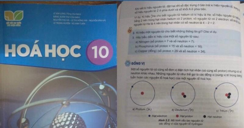 Các nguyên tố hóa học quen thuộc với học sinh lớp 7