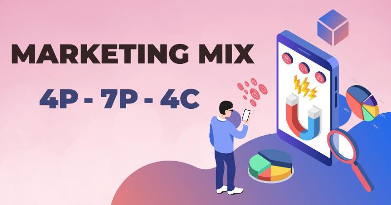 Mô hình kết hợp các mảng marketing thành chiến lược tổng thể