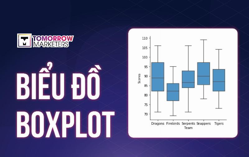 Đọc Hiểu Biểu Đồ Đường